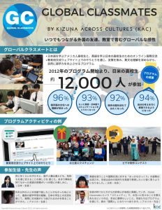 thumbnail of KAC団体紹介leaflet2021